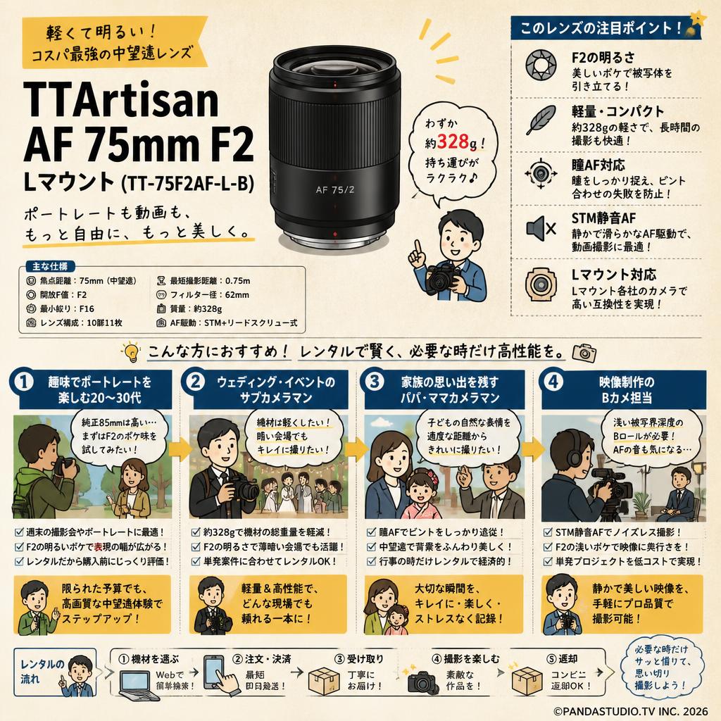 TTArtisan AF 75mm F2 Lマウント(TT-75F2AF-L-B) おもな対象のお客様