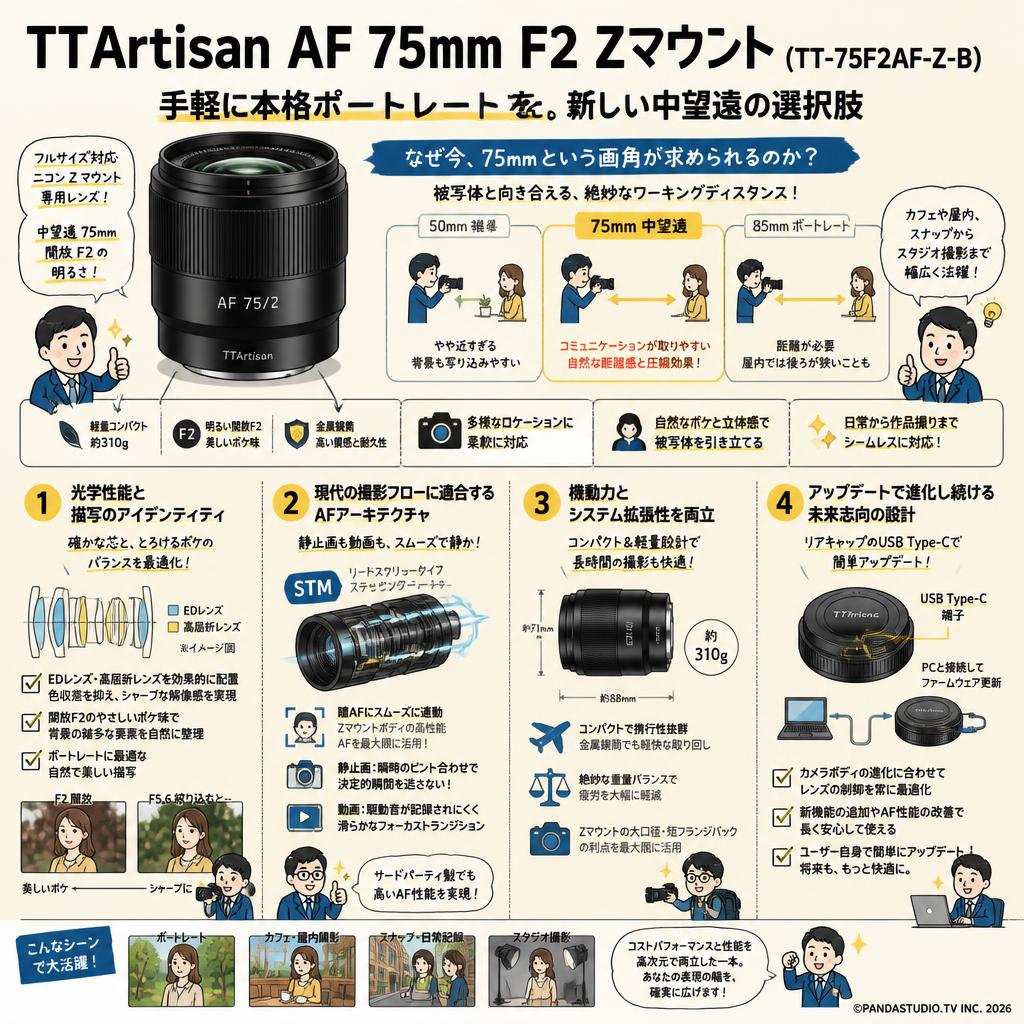 TTArtisan AF 75mm F2 Zマウント(TT-75F2AF-Z-B) 概要