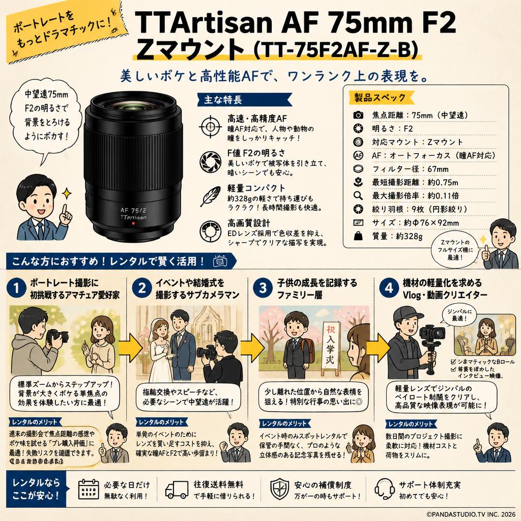 TTArtisan AF 75mm F2 Zマウント(TT-75F2AF-Z-B) おもな対象のお客様