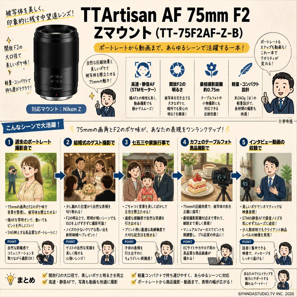 TTArtisan AF 75mm F2 Zマウント(TT-75F2AF-Z-B) 用途