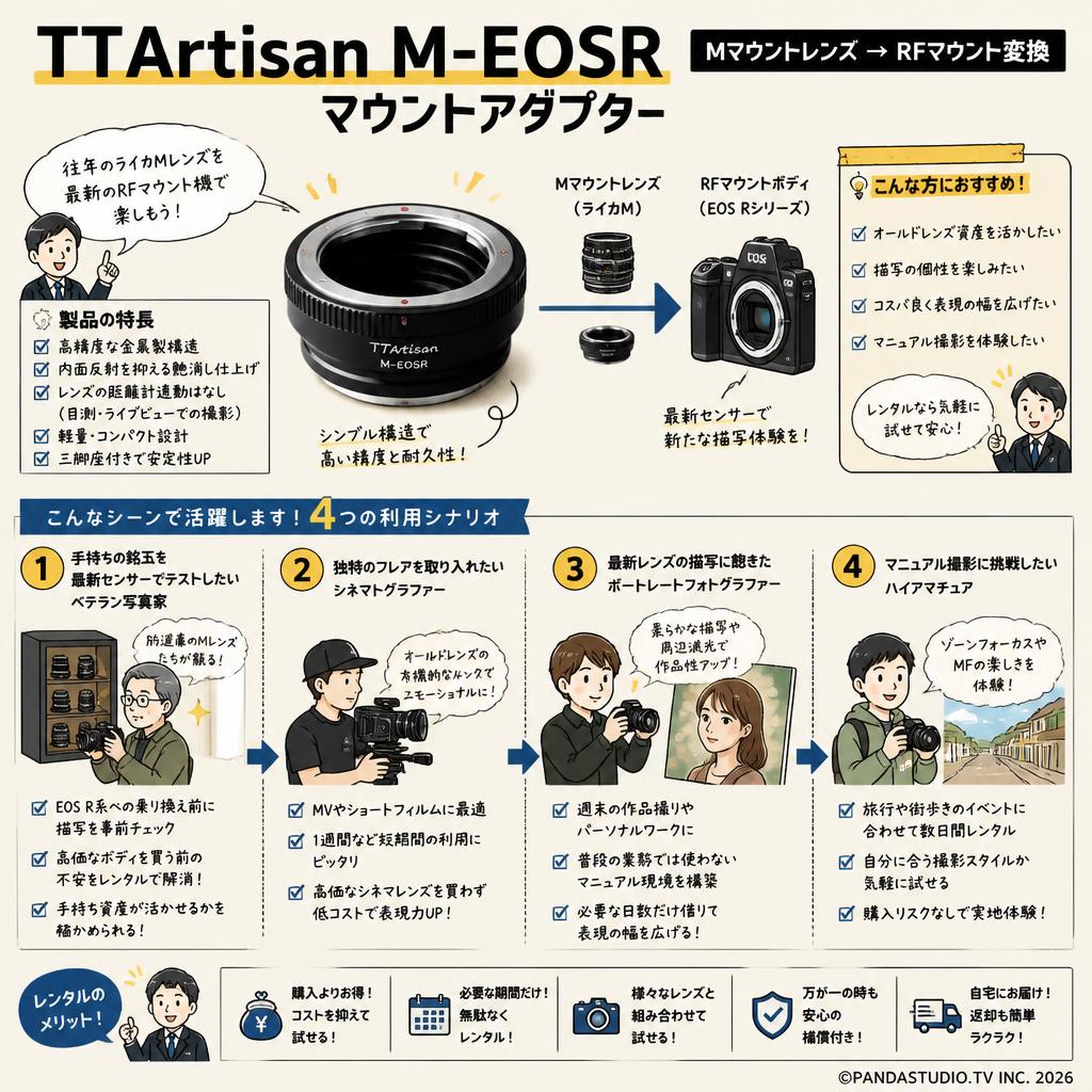 TTArtisan M-EOSR（ライカMマウントレンズ → キヤノンRFマウント変換）マウントアダプター おもな対象のお客様