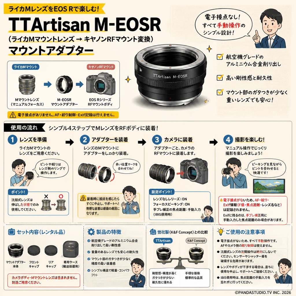 TTArtisan M-EOSR（ライカMマウントレンズ → キヤノンRFマウント変換）マウントアダプター FAQ（よくある質問と答え）
