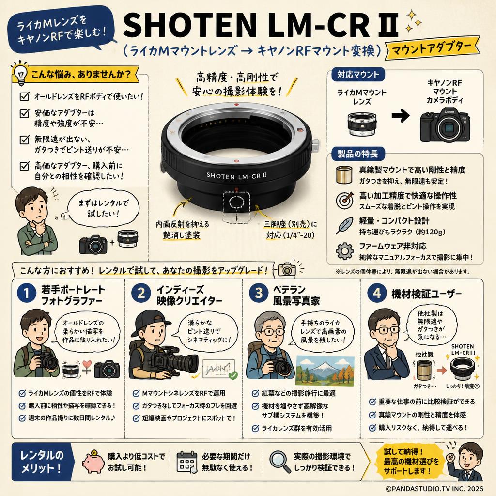SHOTEN LM-CR II（ライカMマウントレンズ → キヤノンRFマウント変換）マウントアダプター おもな対象のお客様