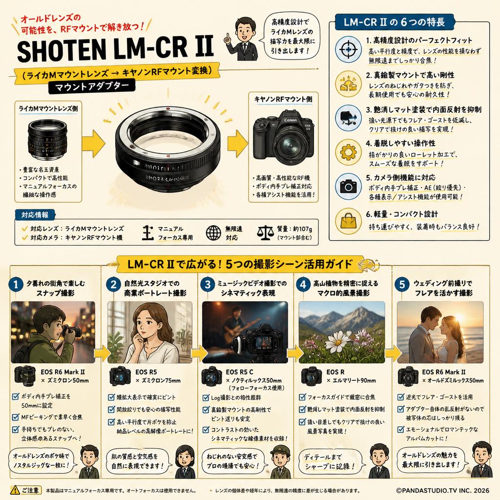 SHOTEN LM-CR II（ライカMマウントレンズ → キヤノンRFマウント変換）マウントアダプター 用途