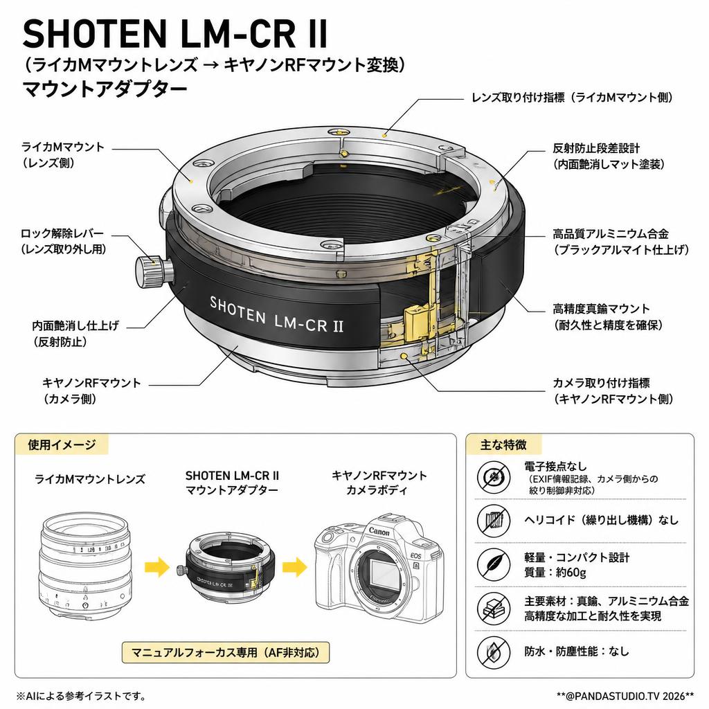 SHOTEN LM-CR II（ライカMマウントレンズ → キヤノンRFマウント変換）マウントアダプター スペック