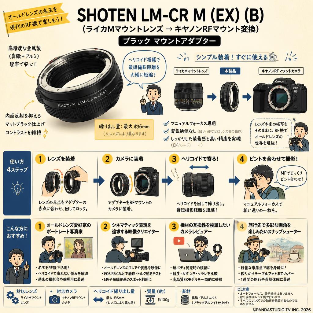 SHOTEN LM-CR M (EX) (B)（ライカMマウントレンズ → キヤノンRFマウント変換）ブラック  マウントアダプター おもな対象のお客様