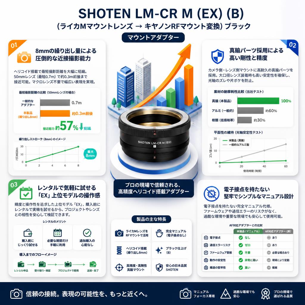 SHOTEN LM-CR M (EX) (B)（ライカMマウントレンズ → キヤノンRFマウント変換）ブラック  マウントアダプター セールスポイント