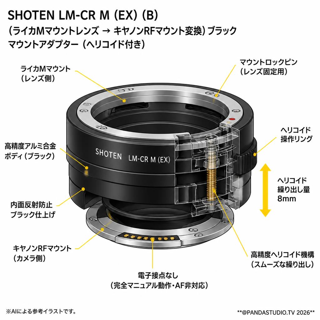 SHOTEN LM-CR M (EX) (B)（ライカMマウントレンズ → キヤノンRFマウント変換）ブラック  マウントアダプター スペック