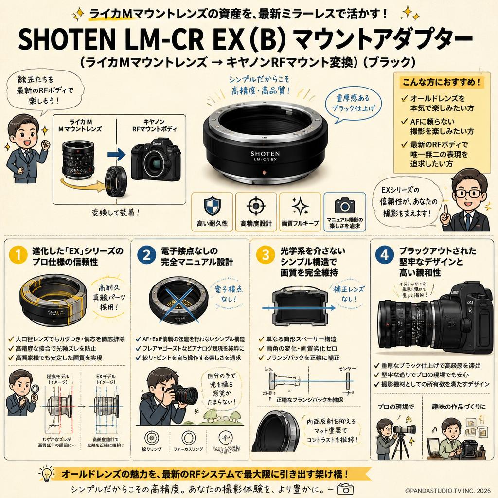 SHOTEN LM-CR EX ( B) (ライカMマウントレンズ → キヤノンRFマウント変換) (ブラック) マウントアダプター 概要