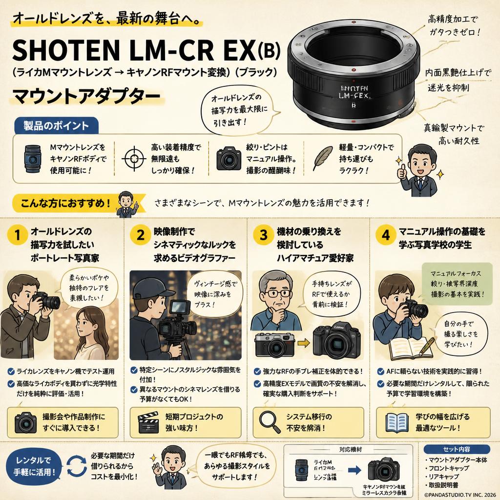 SHOTEN LM-CR EX ( B) (ライカMマウントレンズ → キヤノンRFマウント変換) (ブラック) マウントアダプター おもな対象のお客様