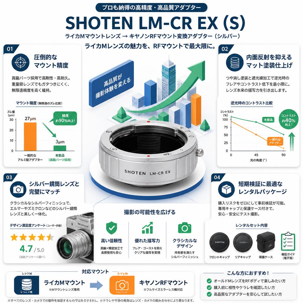 SHOTEN LM-CR EX ( S ) (ライカMマウントレンズ → キヤノンRFマウント変換) (シルバー) マウントアダプター セールスポイント