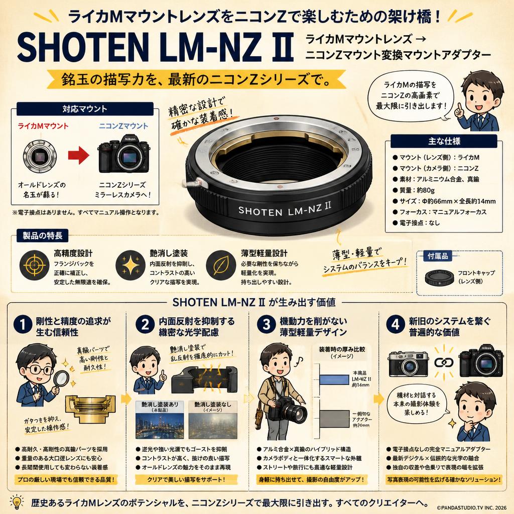 SHOTEN LM-NZ II (ライカMマウントレンズ → ニコンZマウント変換) マウントアダプター 概要