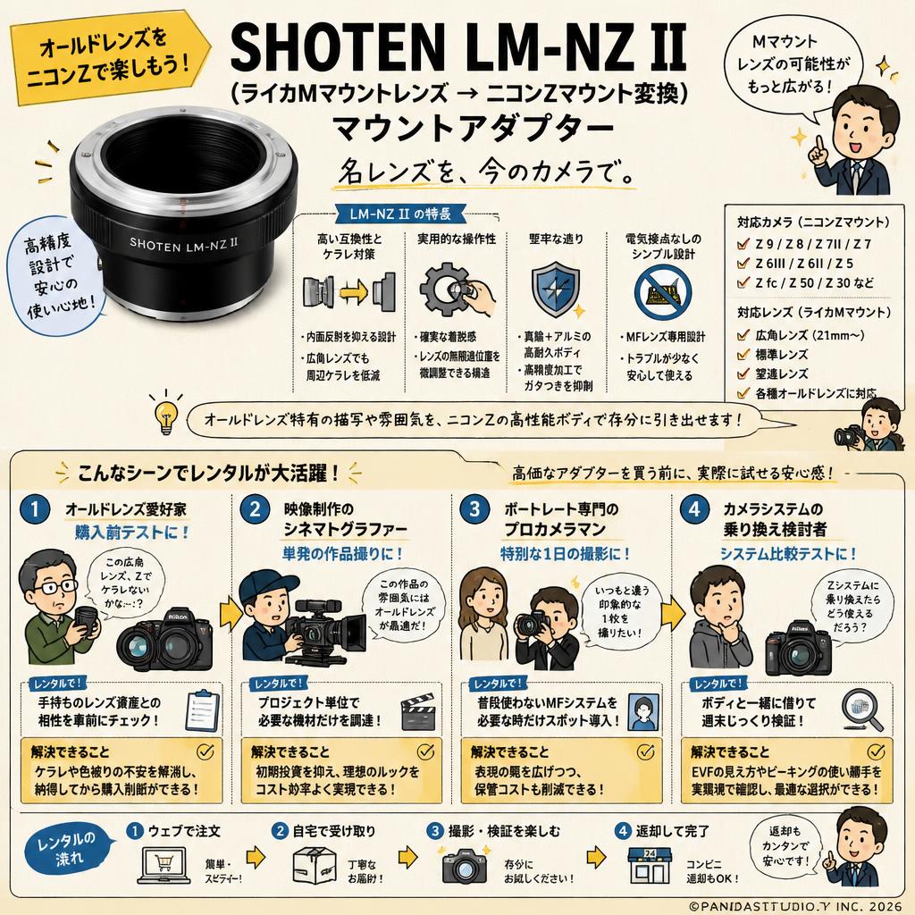 SHOTEN LM-NZ II (ライカMマウントレンズ → ニコンZマウント変換) マウントアダプター おもな対象のお客様