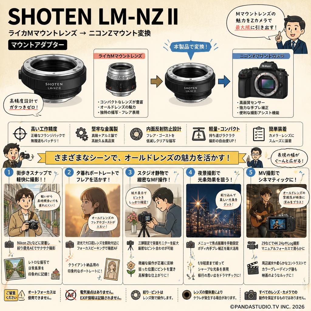 SHOTEN LM-NZ II (ライカMマウントレンズ → ニコンZマウント変換) マウントアダプター 用途