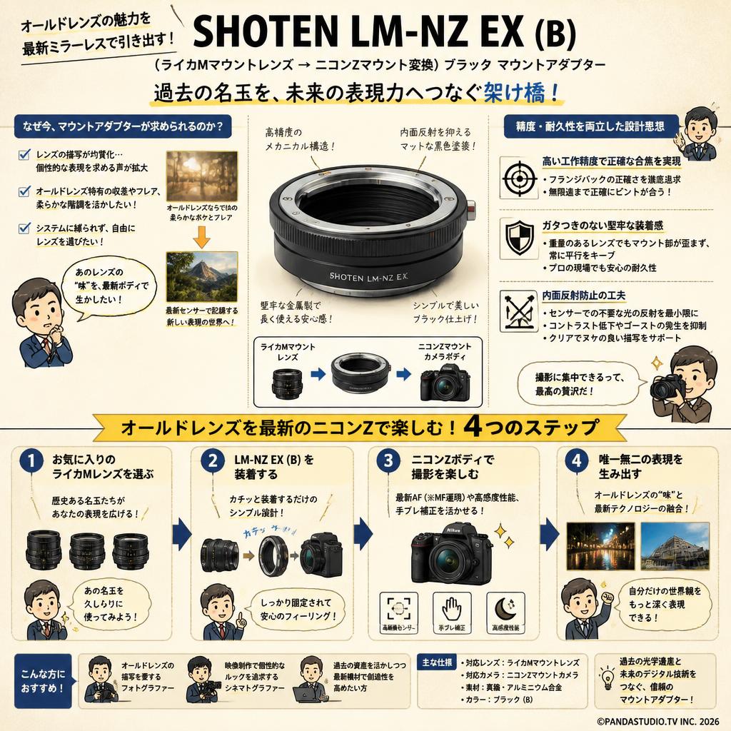 SHOTEN LM-NZ EX (B)（ライカMマウントレンズ → ニコンZマウント変換）ブラック マウントアダプター 概要