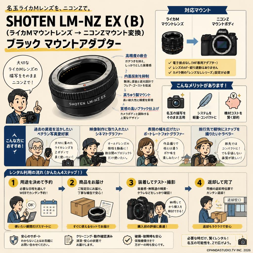 SHOTEN LM-NZ EX (B)（ライカMマウントレンズ → ニコンZマウント変換）ブラック マウントアダプター おもな対象のお客様