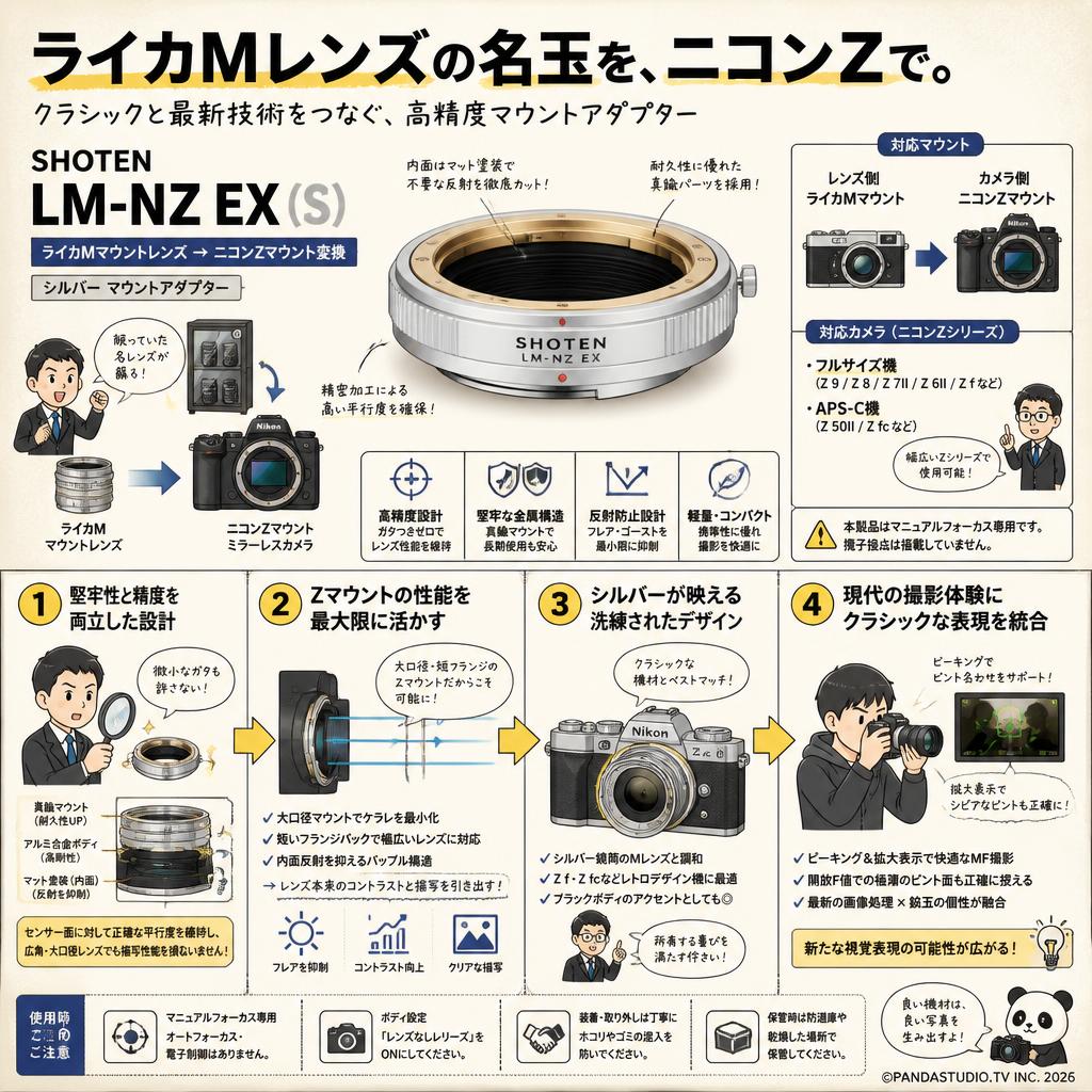 SHOTEN LM-NZ EX (S)（ライカMマウントレンズ → ニコンZマウント変換）シルバー マウントアダプター 概要