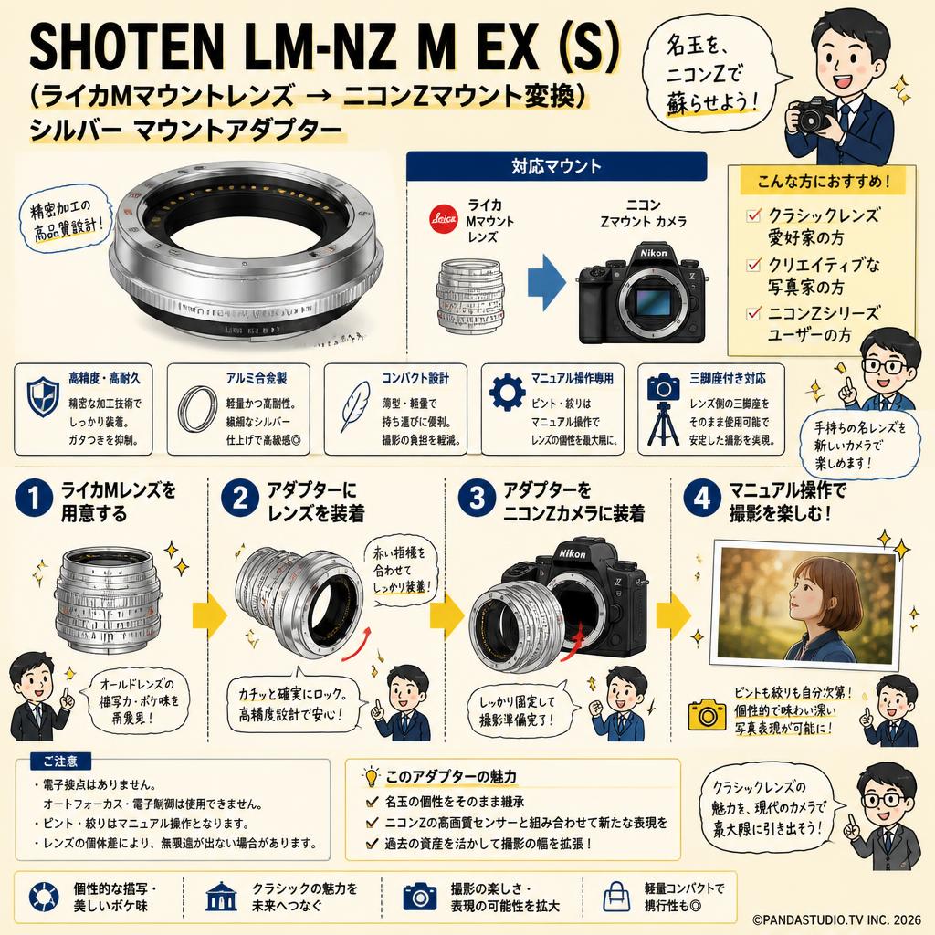 SHOTEN LM-NZ M EX  (S)（ライカMマウントレンズ → ニコンZマウント変換）シルバー マウントアダプター おもな対象のお客様