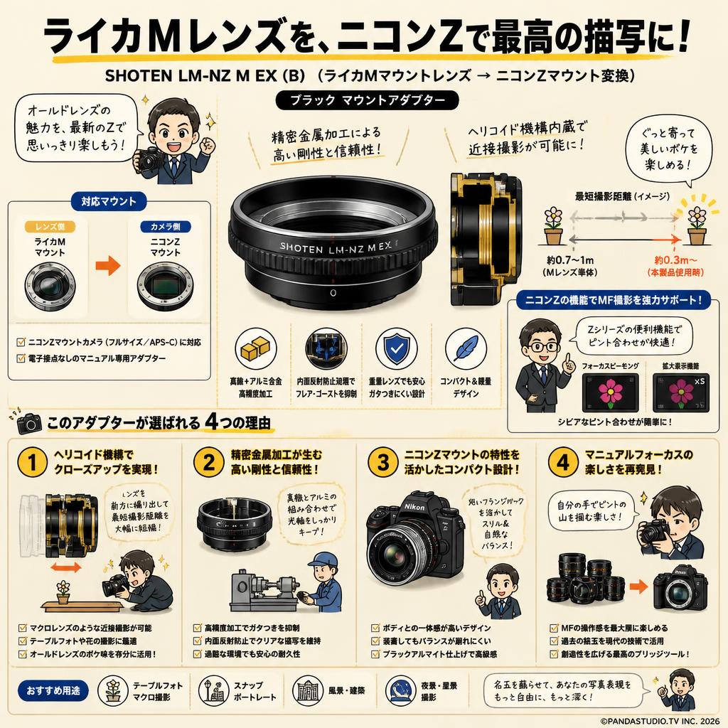 SHOTEN LM-NZ M EX  (B)（ライカMマウントレンズ → ニコンZマウント変換）ブラック マウントアダプター 概要