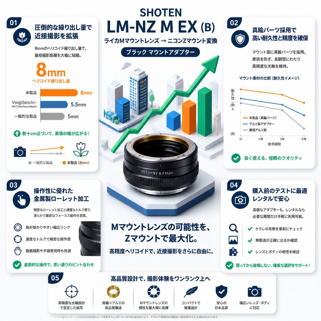 SHOTEN LM-NZ M EX  (B)（ライカMマウントレンズ → ニコンZマウント変換）ブラック マウントアダプター セールスポイント