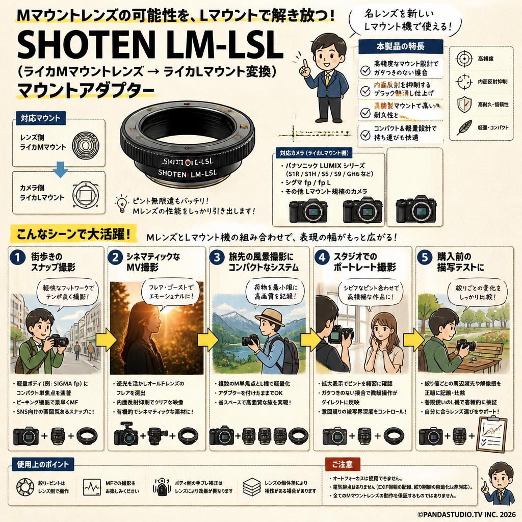 SHOTEN LM-LSL（ライカMマウントレンズ → ライカLマウント変換）マウントアダプター 用途