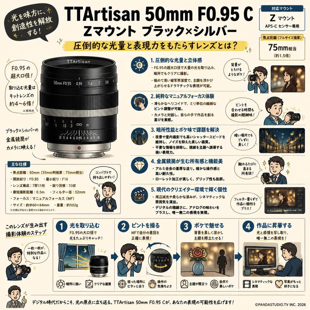 TTArtisan 50mm F0.95 C Zマウント ブラック×シルバー 概要