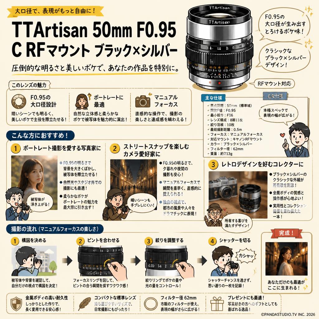 TTArtisan 50mm F0.95 C RFマウント ブラック×シルバー おもな対象のお客様