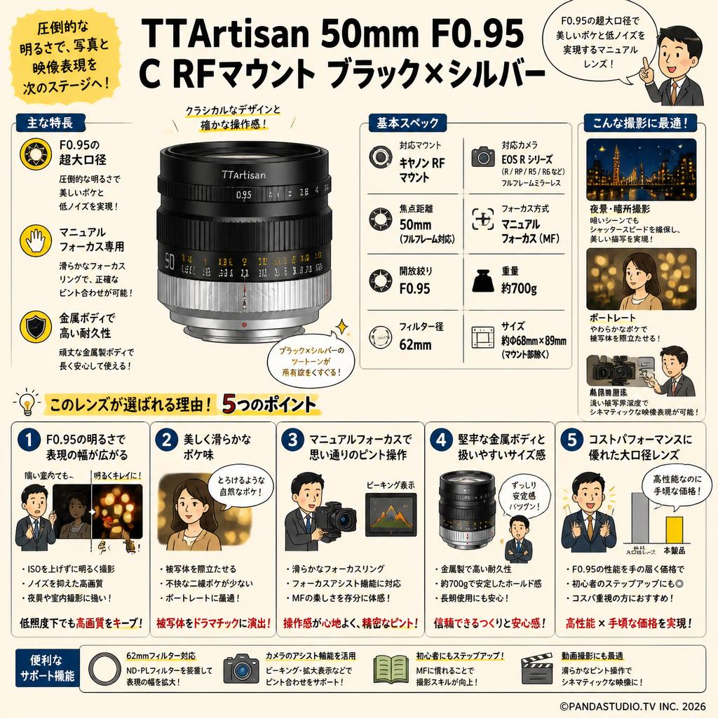 TTArtisan 50mm F0.95 C RFマウント ブラック×シルバー FAQ（よくある質問と答え）