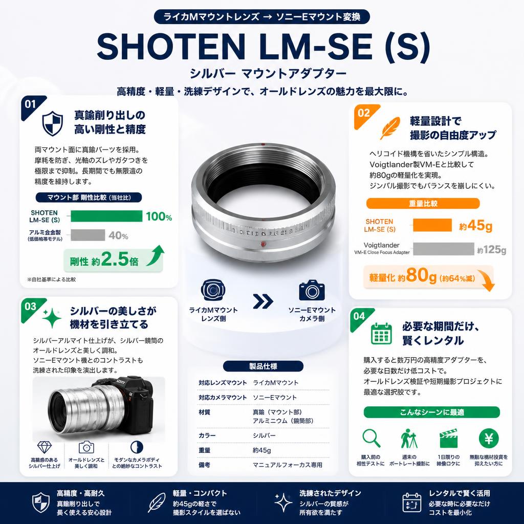 SHOTEN LM-SE (S) (ライカMマウントレンズ →ソニーEマウント変換）シルバー マウントアダプター セールスポイント