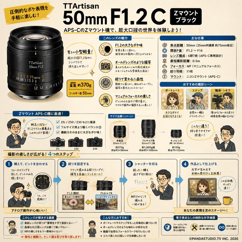 TTArtisan 50mm F1.2 C Zマウント ブラック 概要