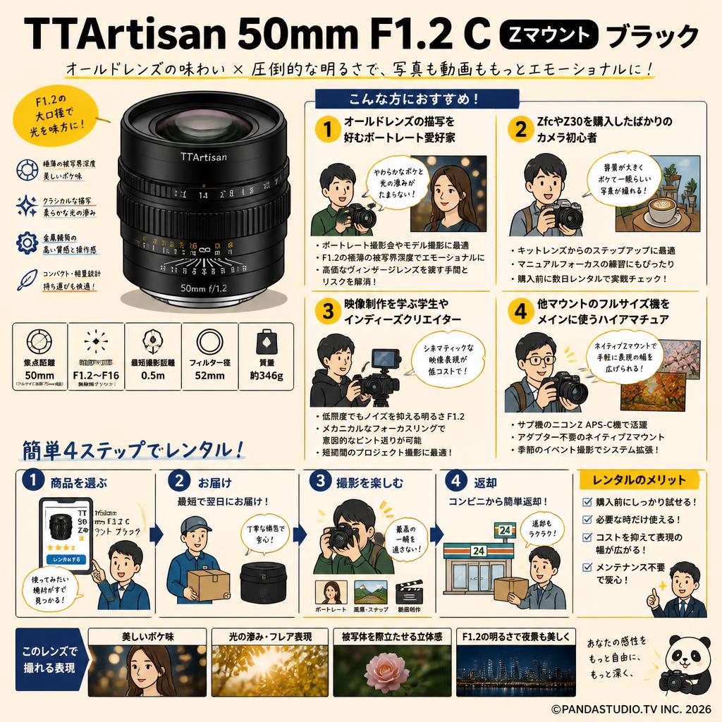 TTArtisan 50mm F1.2 C Zマウント ブラック おもな対象のお客様