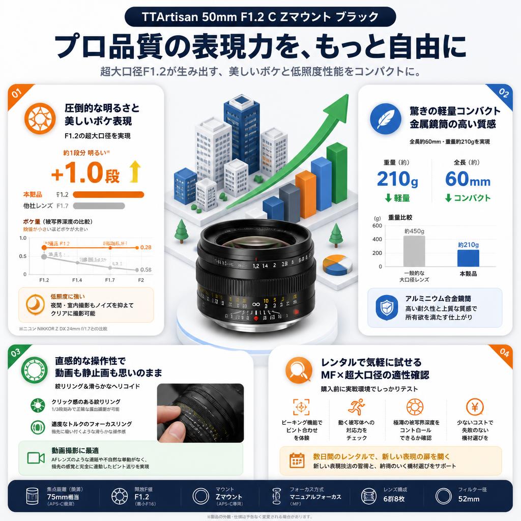 TTArtisan 50mm F1.2 C Zマウント ブラック セールスポイント
