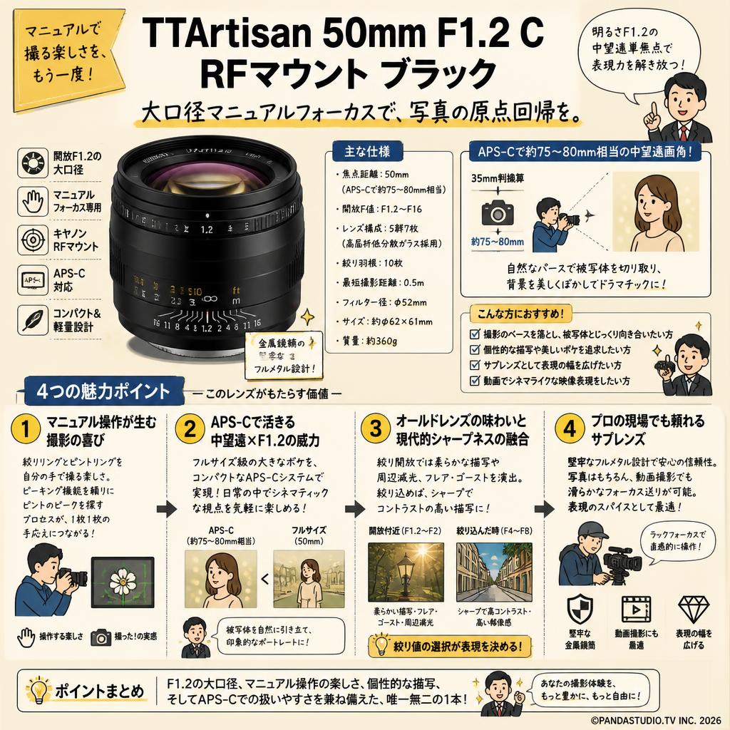 TTArtisan 50mm F1.2 C RFマウント ブラック 概要