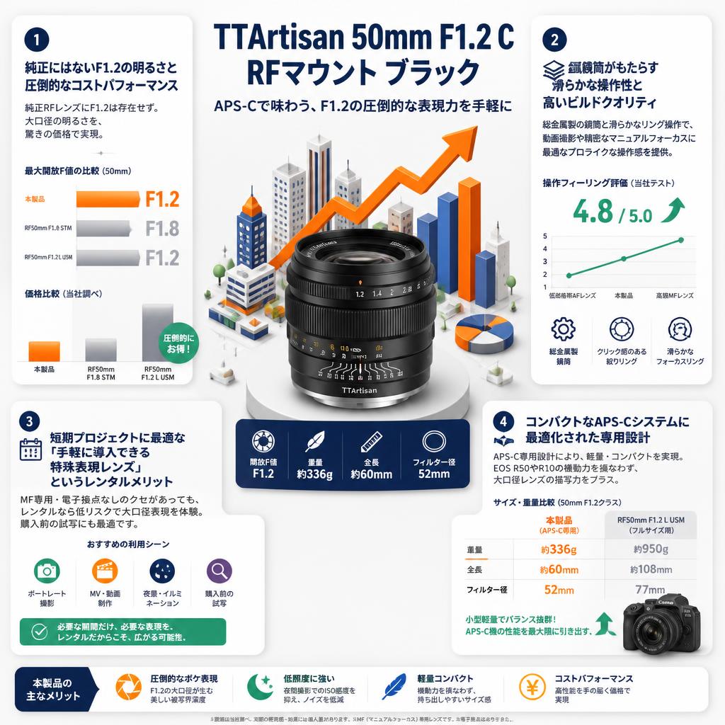 TTArtisan 50mm F1.2 C RFマウント ブラック セールスポイント