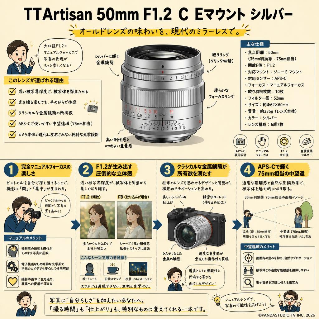 TTArtisan 50mm F1.2 C Eマウント シルバー 概要