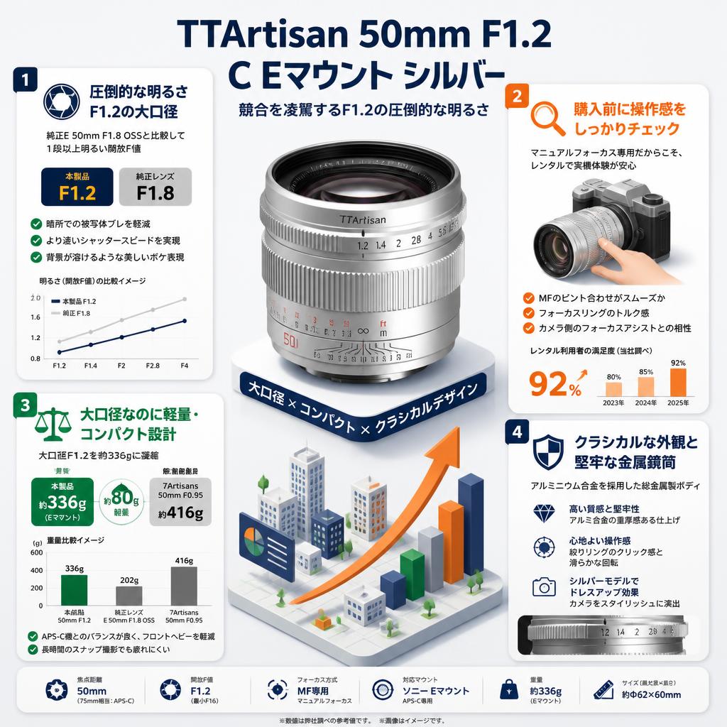 TTArtisan 50mm F1.2 C Eマウント シルバー セールスポイント