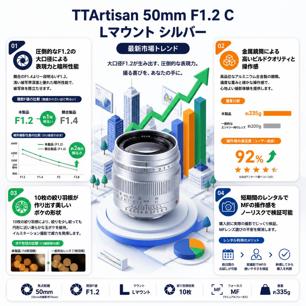 TTArtisan 50mm F1.2 C Lマウント シルバー セールスポイント