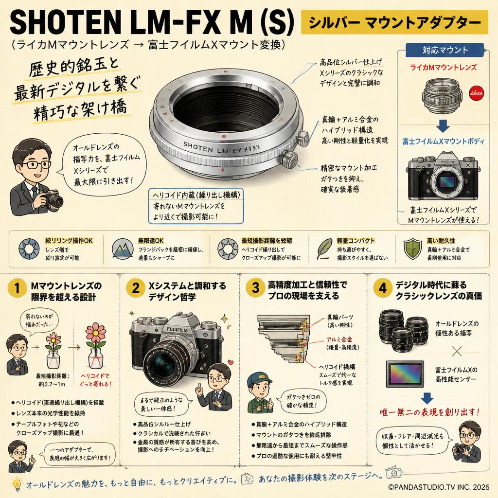 SHOTEN LM-FX M (S)（ライカMマウントレンズ → 富士フイルムXマウント変換）シルバー マウントアダプター 概要