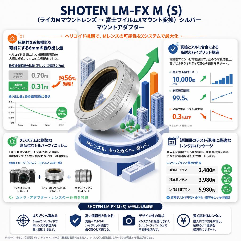 SHOTEN LM-FX M (S)（ライカMマウントレンズ → 富士フイルムXマウント変換）シルバー マウントアダプター セールスポイント