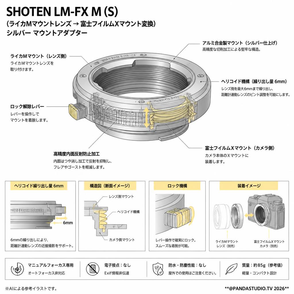 SHOTEN LM-FX M (S)（ライカMマウントレンズ → 富士フイルムXマウント変換）シルバー マウントアダプター スペック