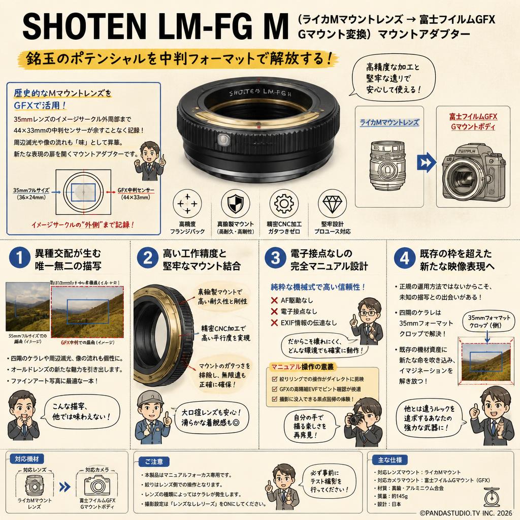SHOTEN  LM-FG M (ライカMマウントレンズ → 富士フイルムGFX Gマウント変換）マウントアダプター 概要
