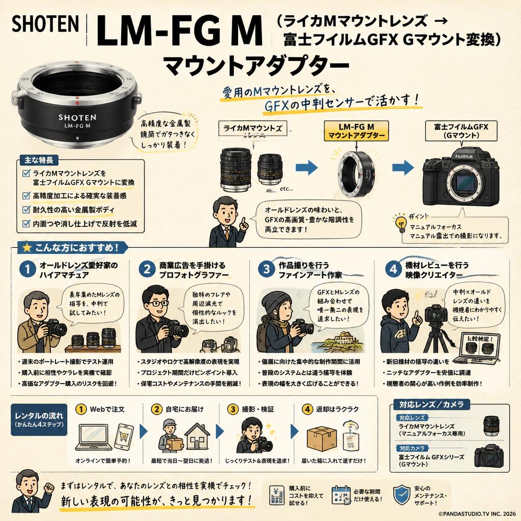 SHOTEN  LM-FG M (ライカMマウントレンズ → 富士フイルムGFX Gマウント変換）マウントアダプター おもな対象のお客様