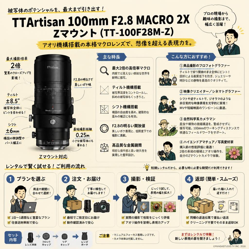 TTArtisan 100mm F2.8 MACRO 2X Zマウント ( TT-100F28M-Z ) おもな対象のお客様