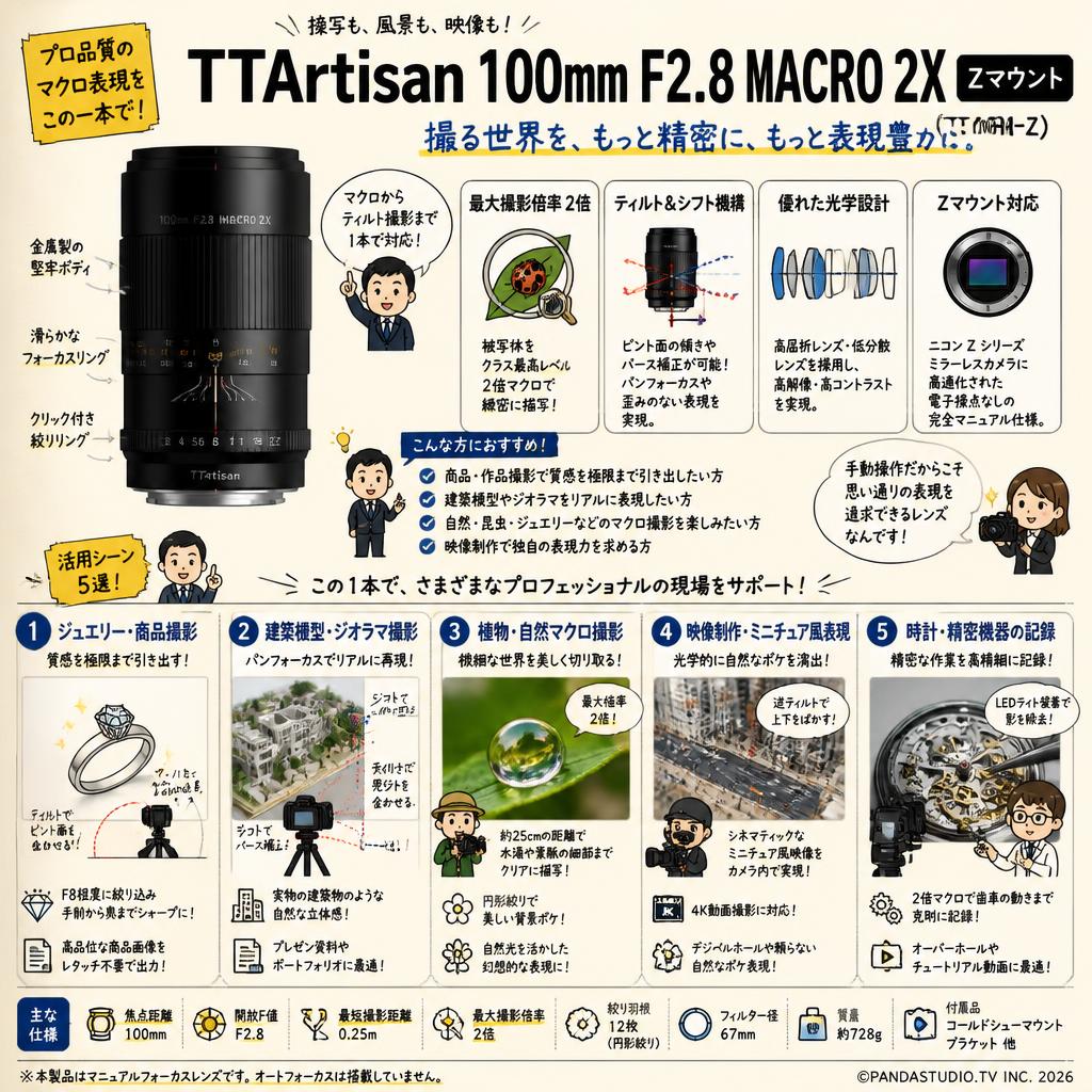 TTArtisan 100mm F2.8 MACRO 2X Zマウント ( TT-100F28M-Z ) 用途
