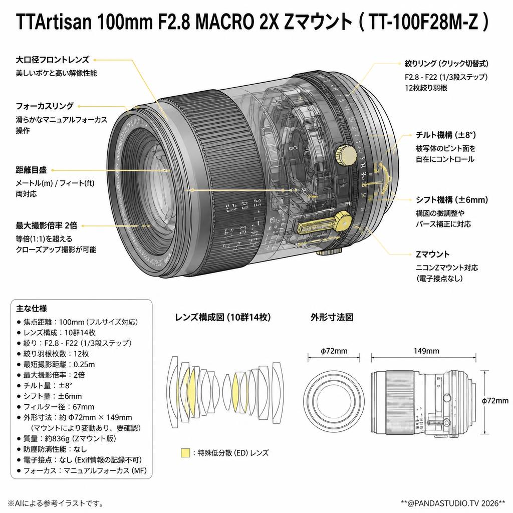 TTArtisan 100mm F2.8 MACRO 2X Zマウント ( TT-100F28M-Z ) スペック