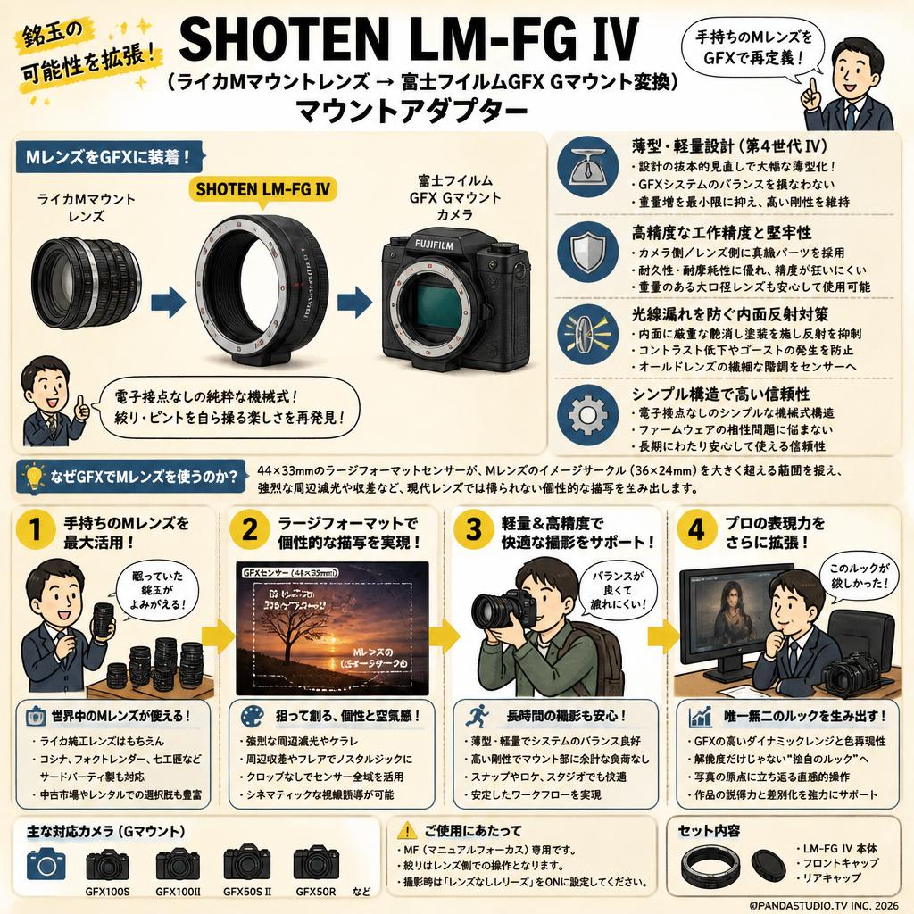 SHOTEN  LM-FG IV（ライカMマウントレンズ → 富士フイルムGFX Gマウント変換）マウントアダプター 概要