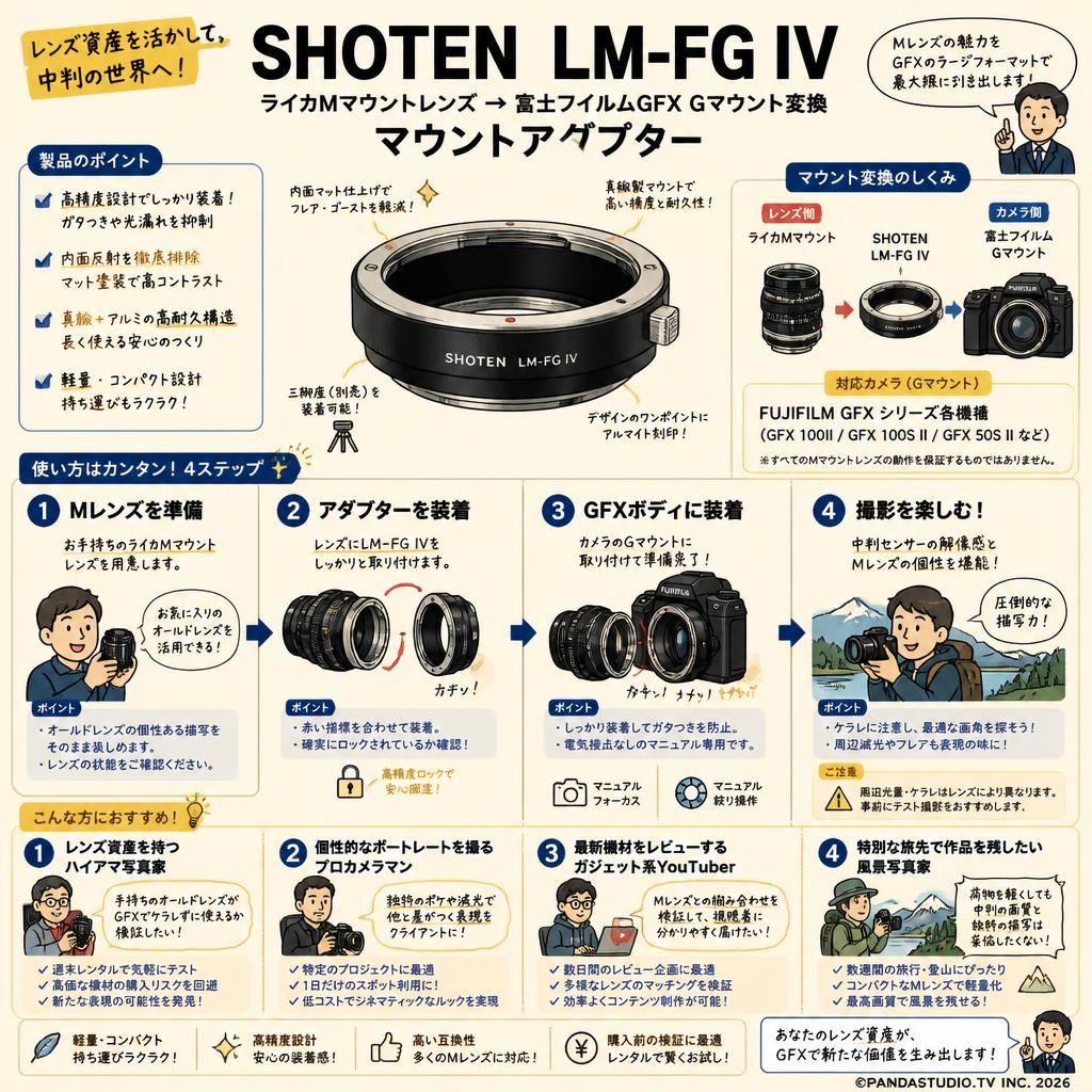 SHOTEN  LM-FG IV（ライカMマウントレンズ → 富士フイルムGFX Gマウント変換）マウントアダプター おもな対象のお客様