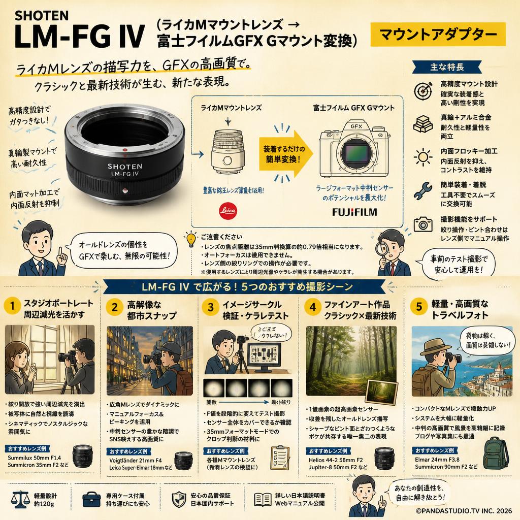 SHOTEN  LM-FG IV（ライカMマウントレンズ → 富士フイルムGFX Gマウント変換）マウントアダプター 用途