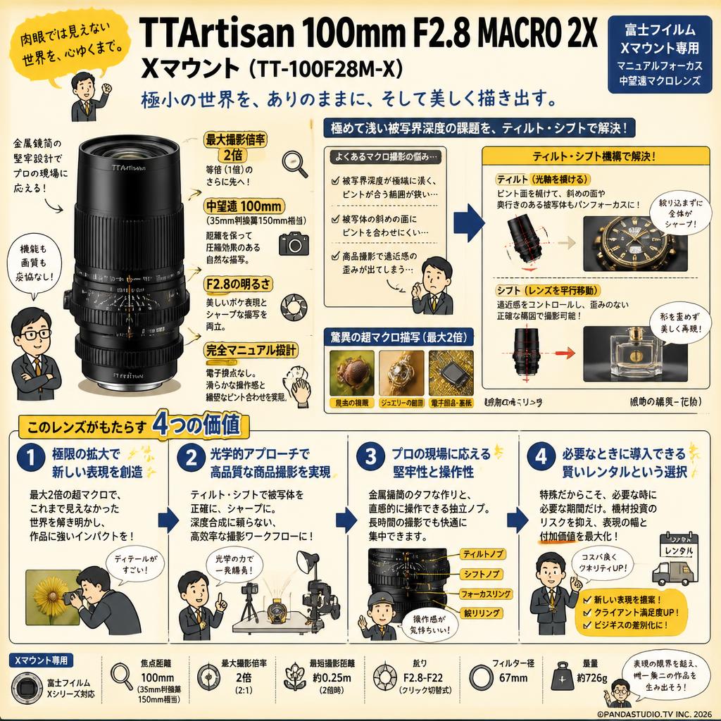 TTArtisan 100mm F2.8 MACRO 2X Xマウント ( TT-100F28M-X ) 概要