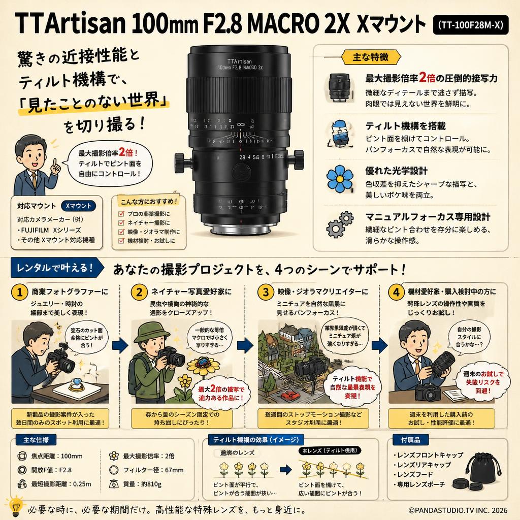 TTArtisan 100mm F2.8 MACRO 2X Xマウント ( TT-100F28M-X ) おもな対象のお客様